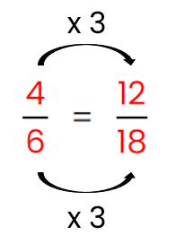 fraction statement